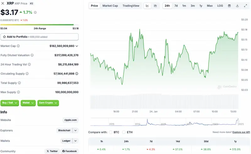 Ripple XRP price chart